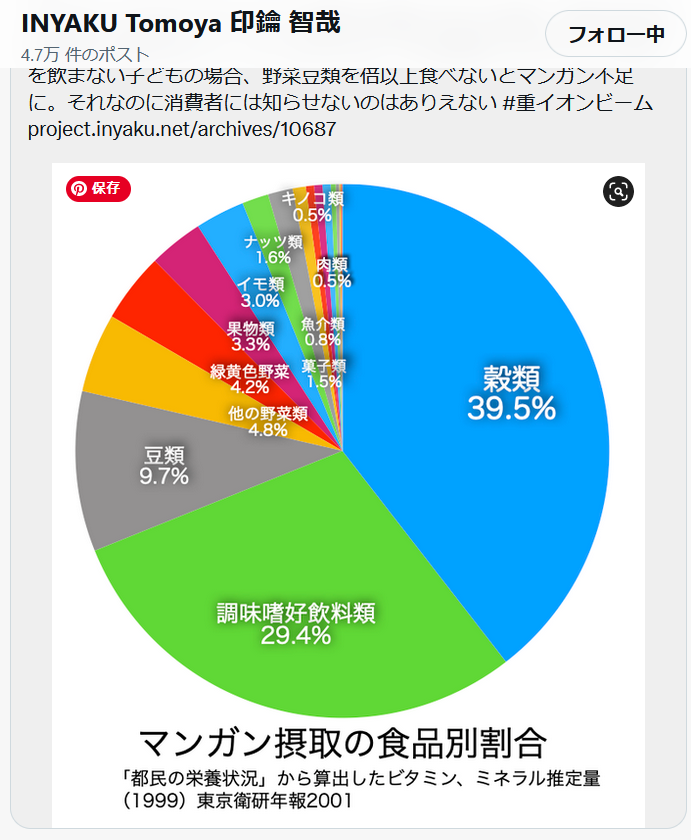 マンガン接種割合
