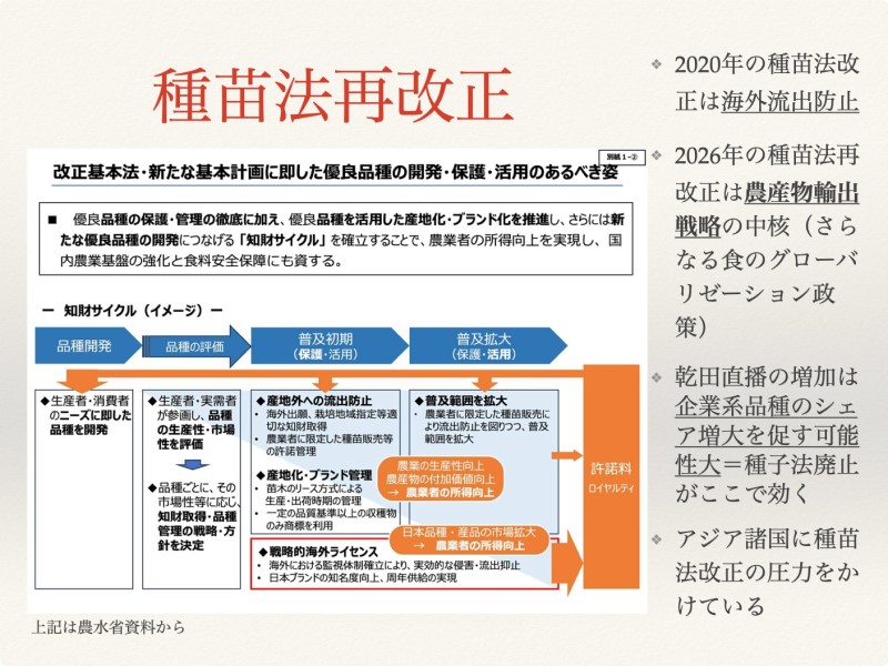 種苗法再改正