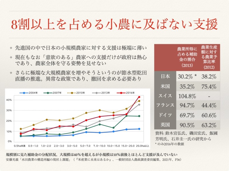 高市政権の農業政策