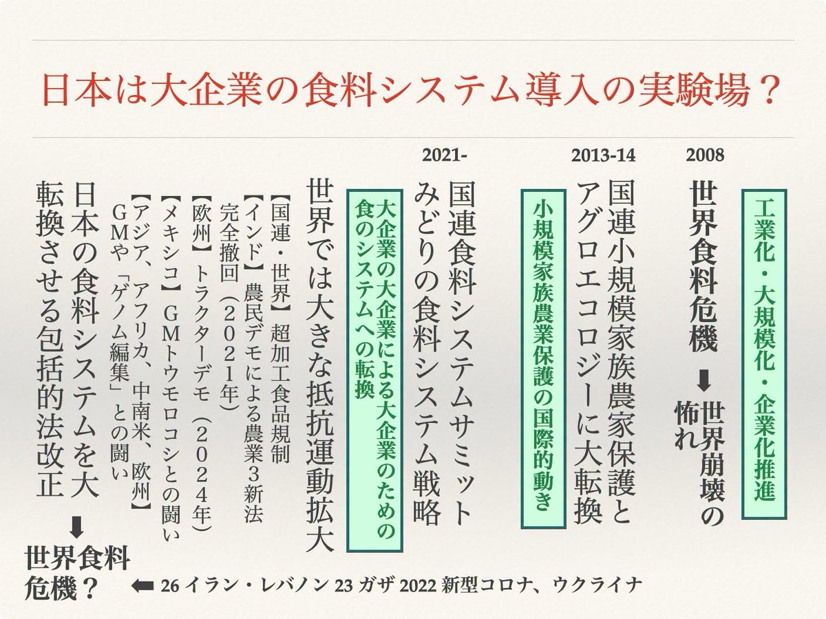 食糧法改悪ストップ図1