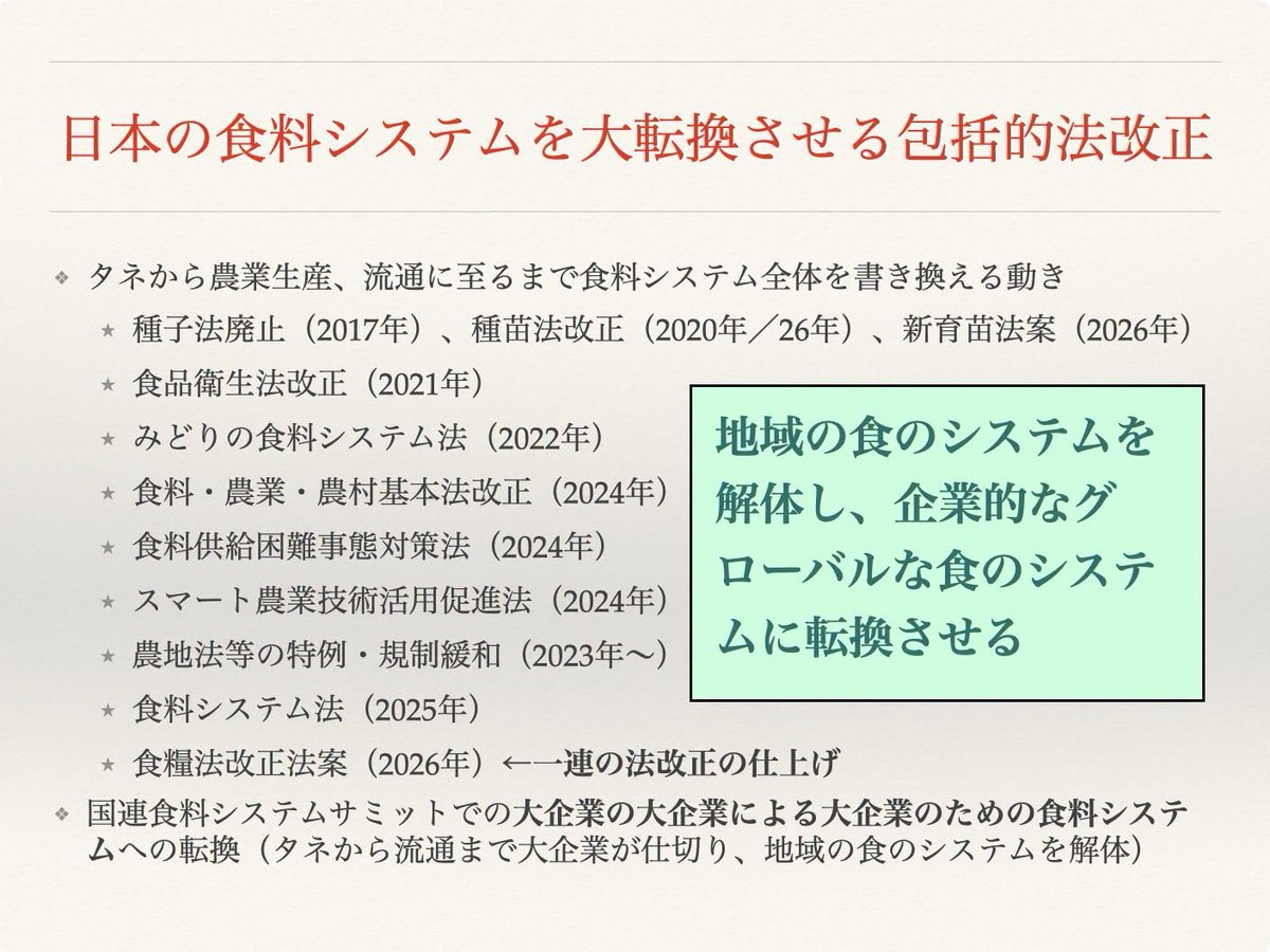 食糧法改悪ストップ図2