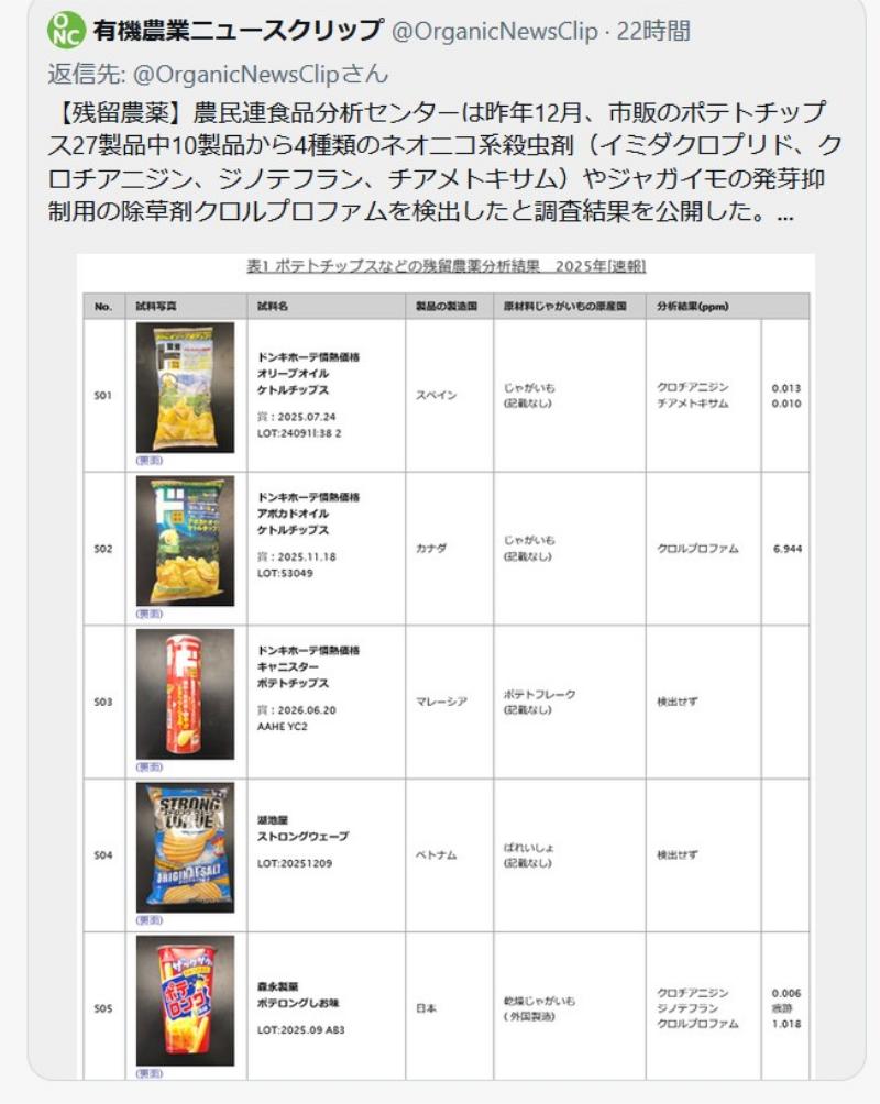 基準値内ならOK