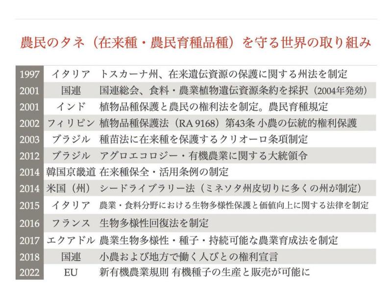 重要品種育成生産法